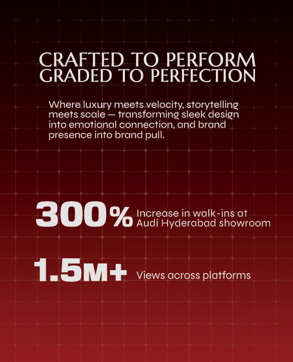 https://reelskraft.in/wp-content/uploads/2025/04/AUDI-BRNDS-STATS_new.png