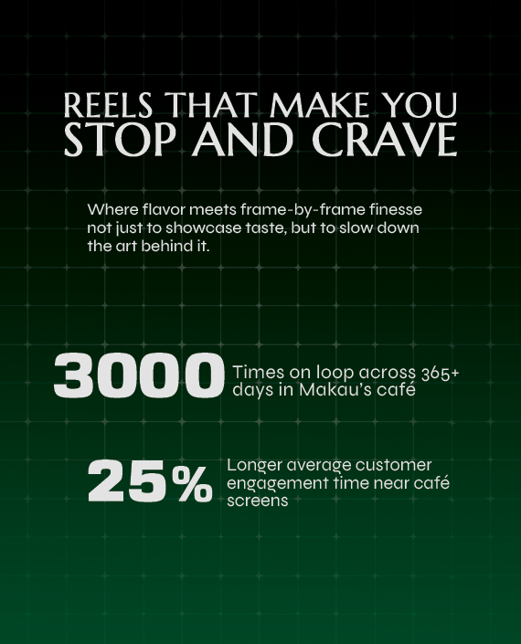 https://reelskraft.in/wp-content/uploads/2025/04/MAKAU-green-BRNDS-STATS_new.png