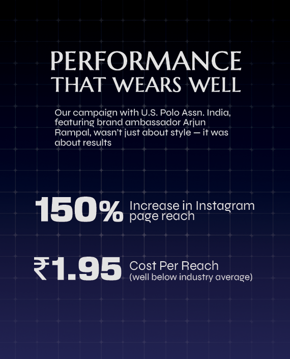 https://reelskraft.in/wp-content/uploads/2025/04/USPA-BlueBRNDS-STATS_new.png